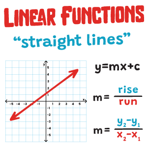 Linear-Functions